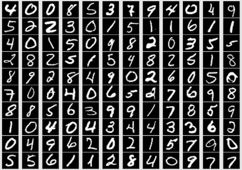 Handwritten Digit Recognition