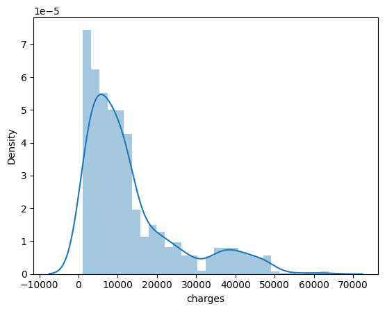 Insurance Claim Prediction